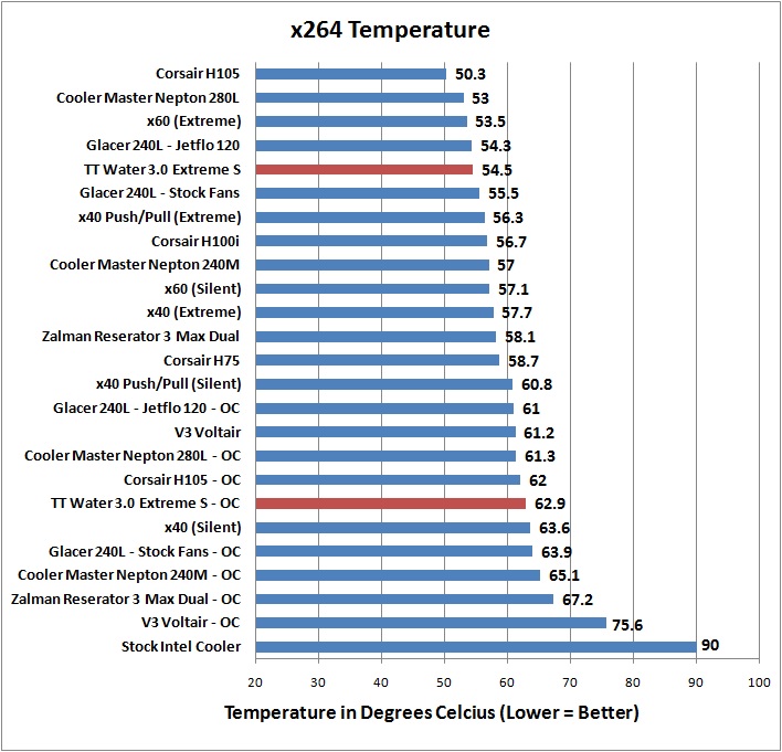 Human benchmark? - Water Cooler