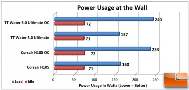 Thermaltake-Water-3-Charts-Power