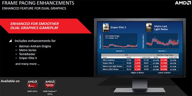 AMD Frame Pacing Improvements