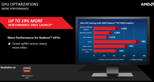 AMD Omega Performance Improvements