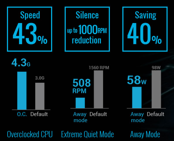 ASUS 5-Way Optimization