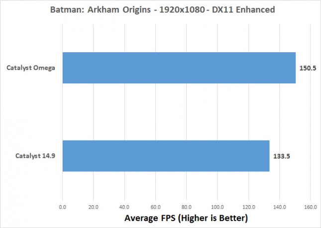 batman-average