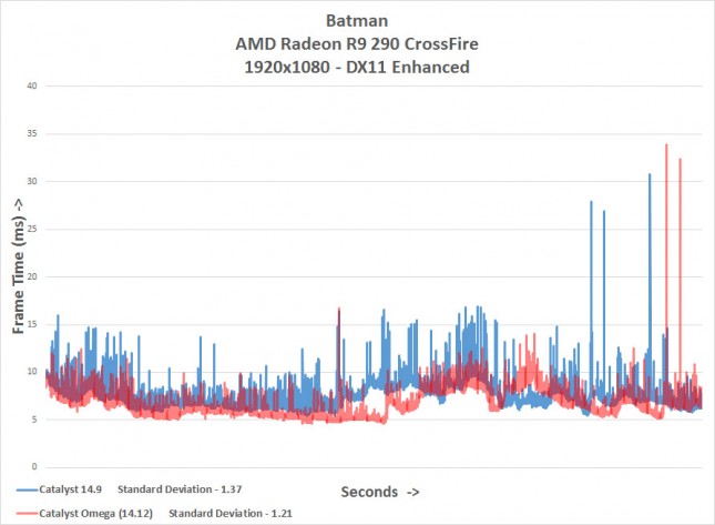 batman-frametimes