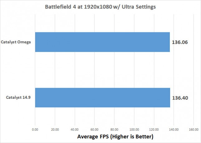 bf4-average