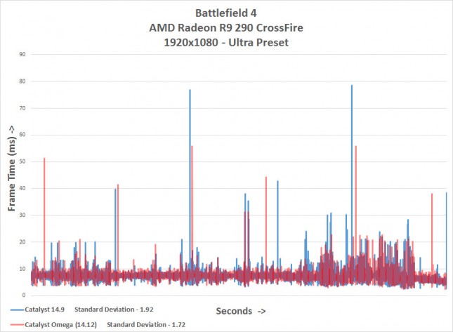 bf4-frametimes