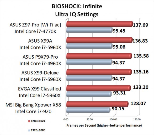 BIOSHOCK Infinite Ultra Image Quality Benchmark Results