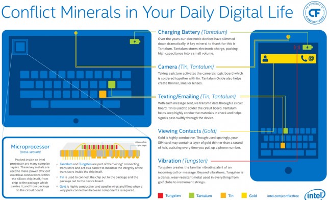 conflict-mineral-chart