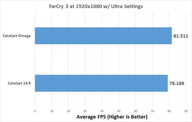 farcry3-average
