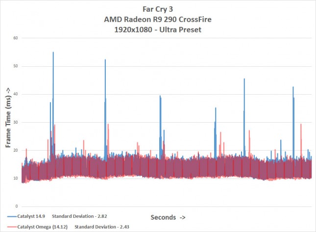 farcry3-frametimes