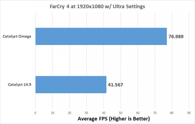 farcry4-average