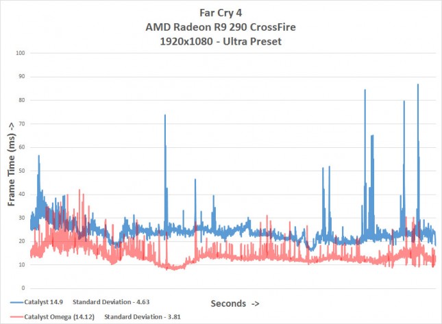 farcry4-frametimes