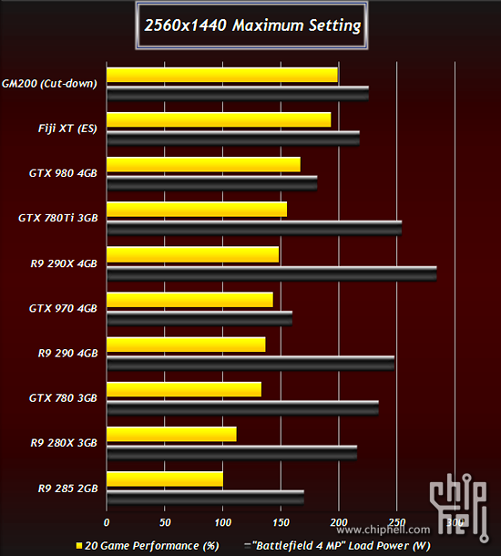 R9 Settings Chart