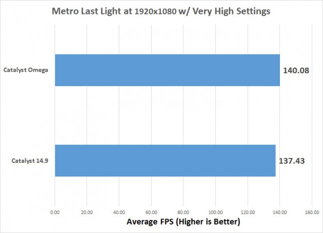 metro-fps