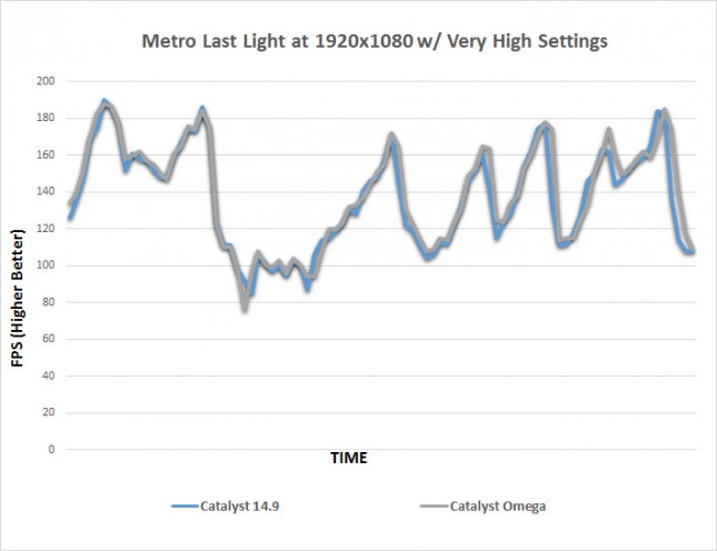 metro-fps-time