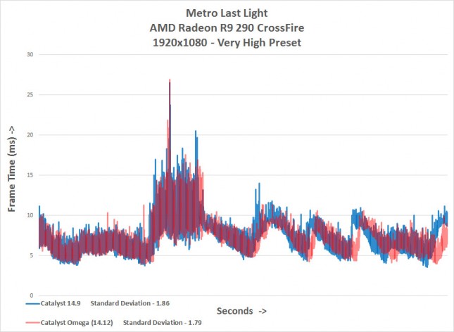 metro-frametimes