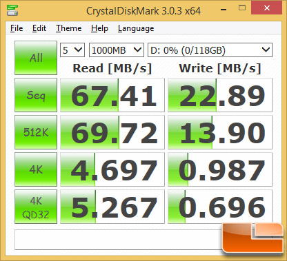 Kingston Class 10 UHS-I SDXC 256GB and MicroSD 128GB Review - Legit Reviews