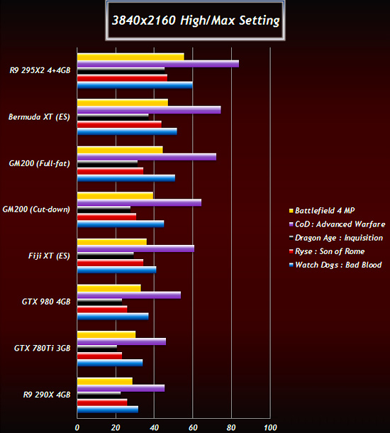 R9 Settings Chart