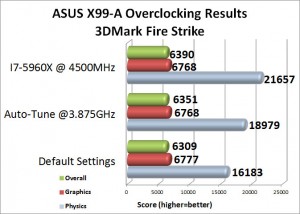 ASUS X99-A Intel X99 Motherboard Performance Review - Page 16 of 17