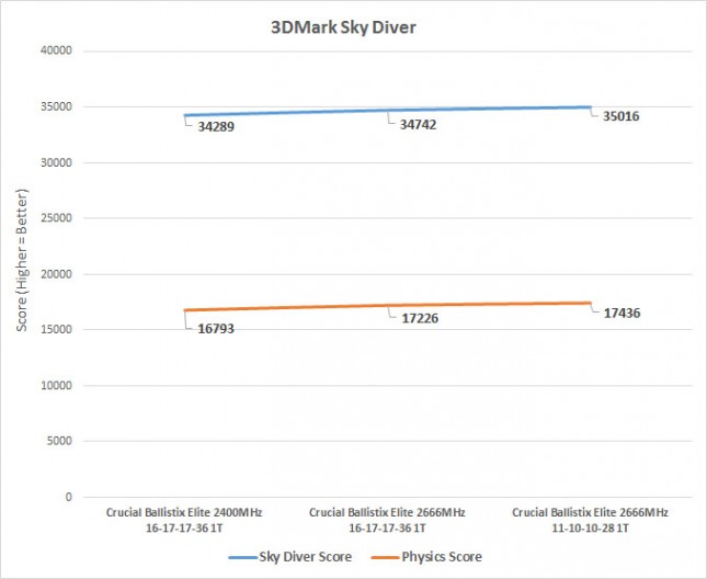 3dmark-skydiver