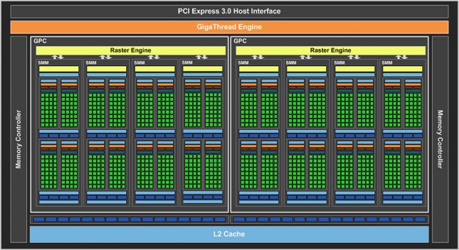 GeForce GTX 960 Block Diagram