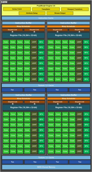 GeForce GTX 960 SM Diagram