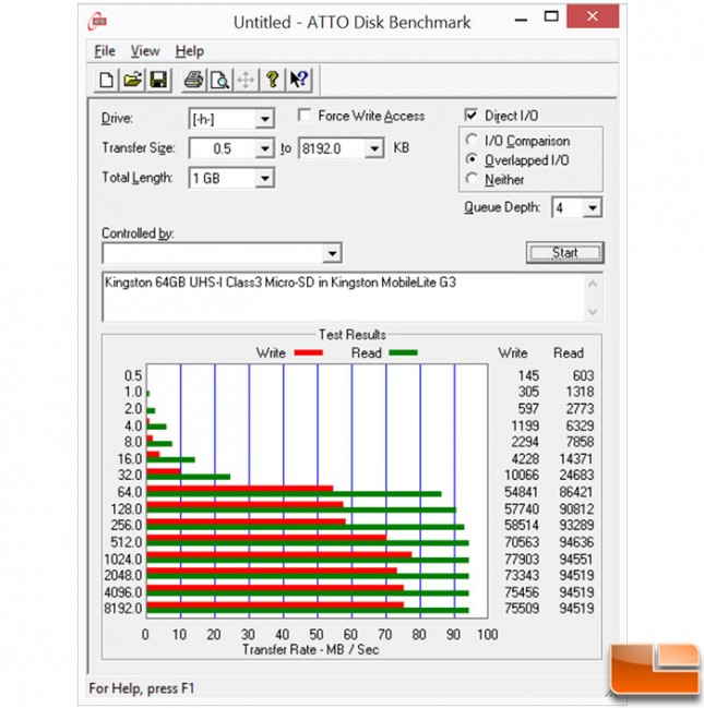 Kingston-64GB-microSD-ATTO