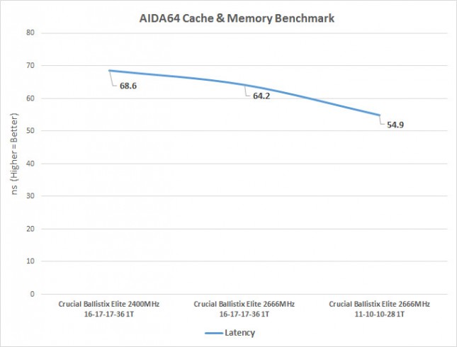 aida64-latency