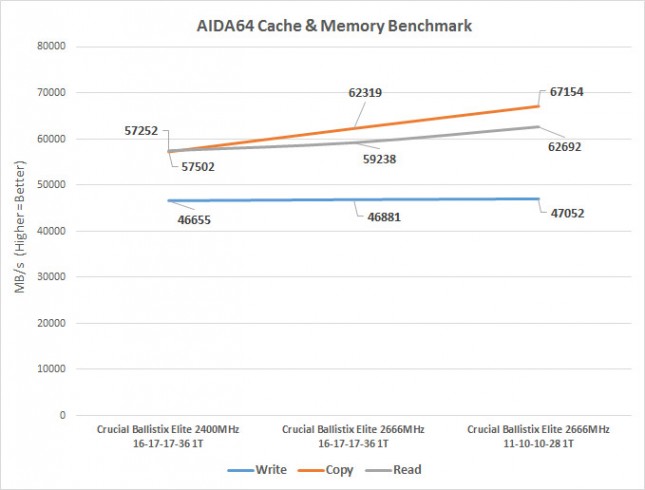 aida64-memory