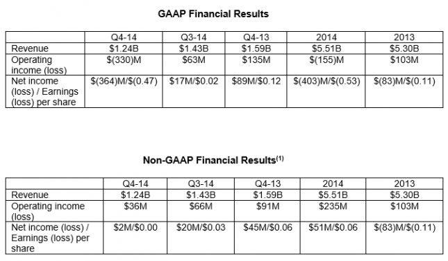 amd-gaap-2014