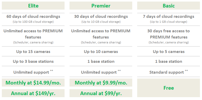 arlo cameras per base station