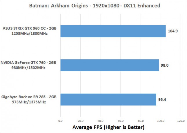 batman-fps