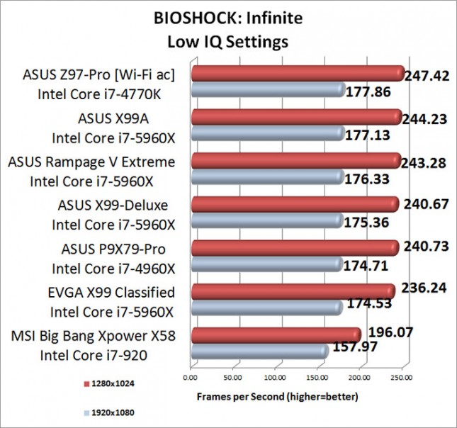 BIOSHOCK Infinite Minimum Image Quality Benchmark Results