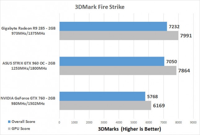 firestrike