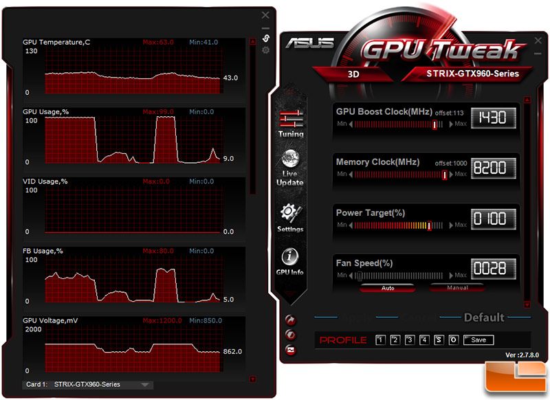 Asus Strix Gtx 960 Video Card Review Nvidia Geforce Gtx 960 Arrives At 199 Page 14 Of 15 Legit Reviews