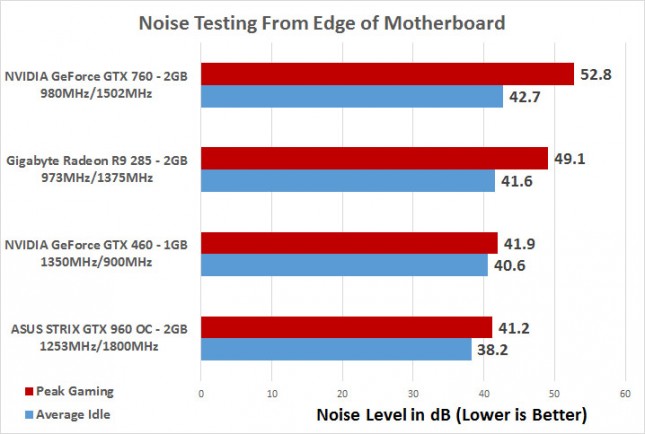 gtx460-noise