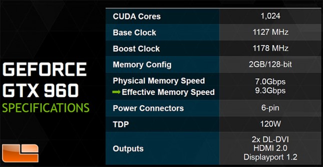 GeForce GTX 960 Specifications