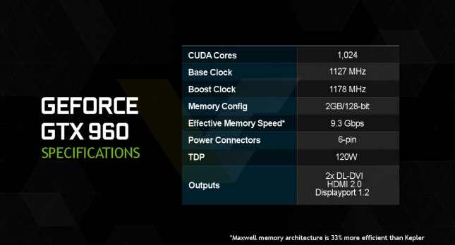 NVIDIA GeForce GTX 960 Specs