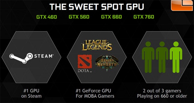 GTX 960 Sweet Spot GPU
