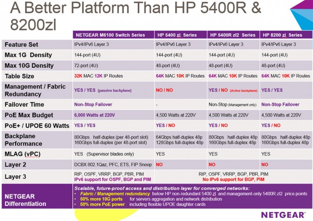 hp5400r-m6100