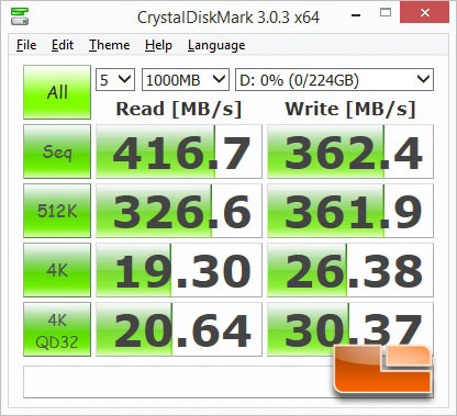 Intel X99 SuperSpeed USB 3.0 CrystalDiskMark Performance Results