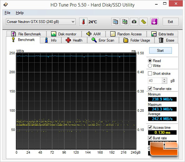 Intel X99 SuperSpeed USB 3.0 Performance Results