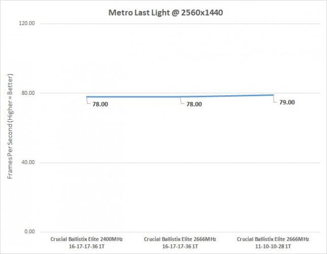 metro-fps