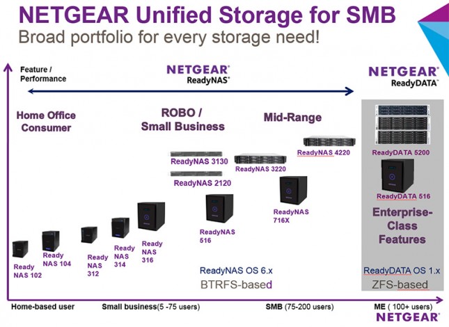 netgear-readynas-lineup