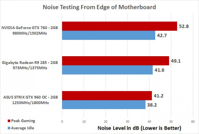 noise-testing