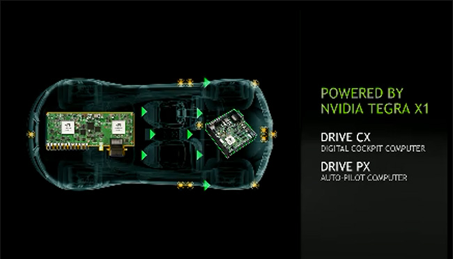 Nvidia Car Software – DRIVE AGX Autonomous Vehicle Development Platform ...