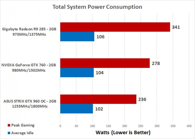 power-consumption