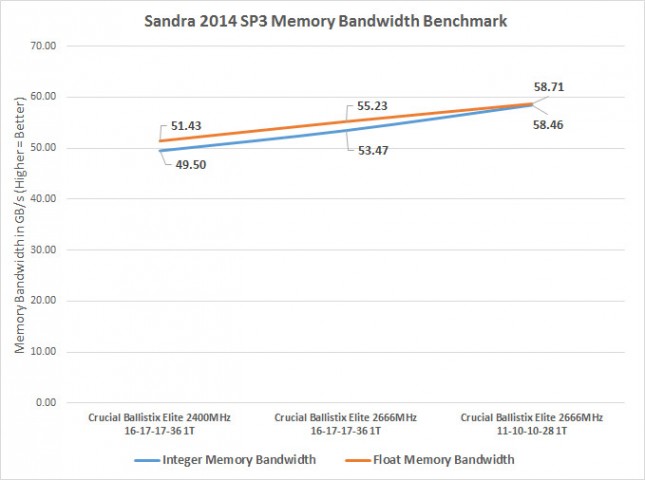 sandra-memory