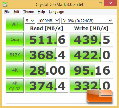 Intel X99 SATA III 6Gbps CrystalDiskMark Performance Results