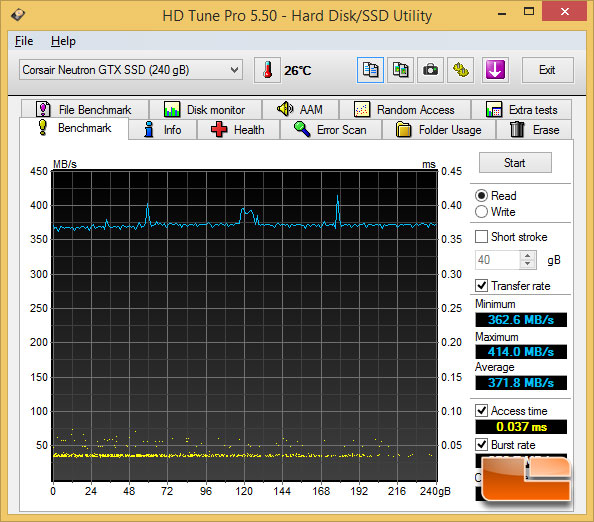 Intel X99 SATA III 6Gbps Performance Results