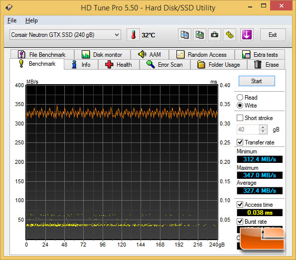 Intel X99 SATA III 6Gbps Performance Results